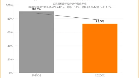 电竞游戏《王者荣耀》11版本更新，玩家热议新内容